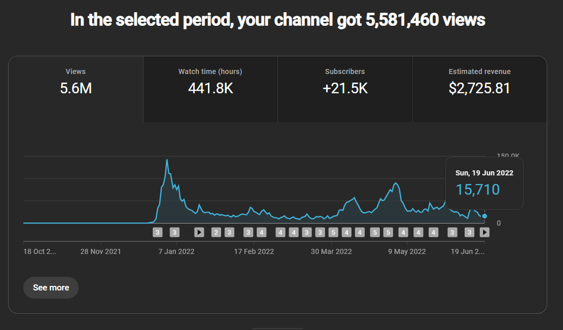 Analytics